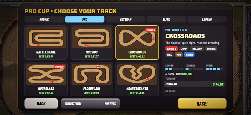 The Pro Cup track select screen: the five class tabs over the cup's six tracks in two rows of three (Rattlesnake, Mud Bog, Crossroads, Hourglass, Floodplain and Heartbreaker), each with a best time, Figure 8 badges on the Crossroads and Hourglass figure eights, and Crossroads picked, with its length, corners and width ratings and the winner's prize beside the grid